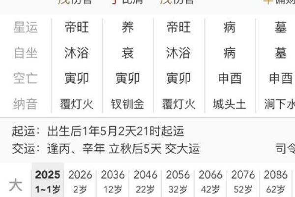 免费算命：八字癸丑日的财库在哪-