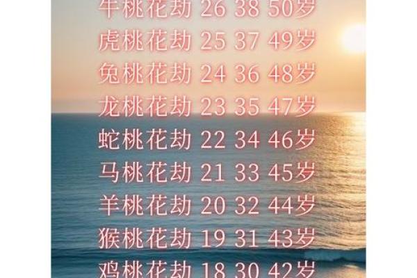 易离婚的女人八字特征怎么看桃花劫
