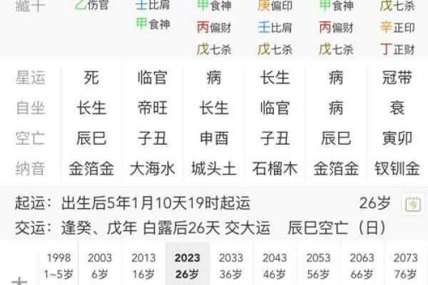 八字喜用神与方位有关系吗
