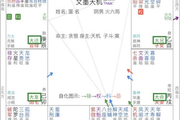 八字官禄宫怎么看婚姻