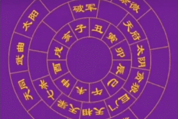 紫微斗数之生年干四化表象:迁移宫四化表象 紫微斗数之生年干四化表象:迁移宫四化表象