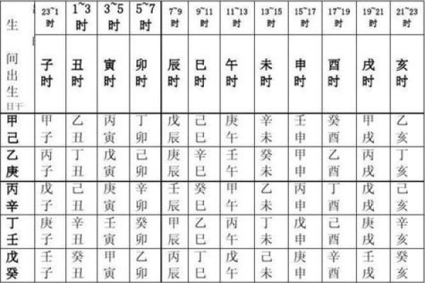 阴历算命日历