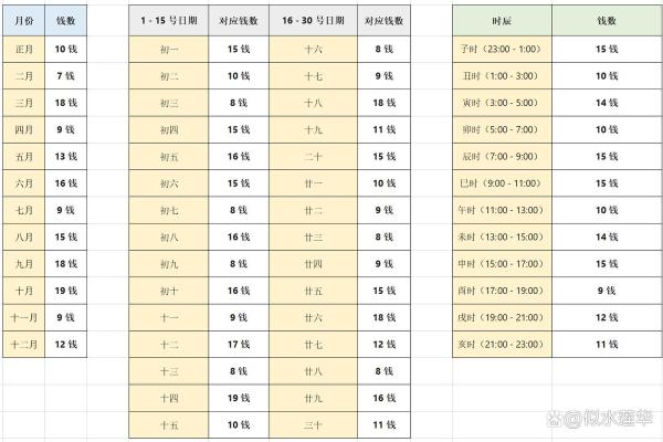 骨格算命表,生辰八字算命斤两