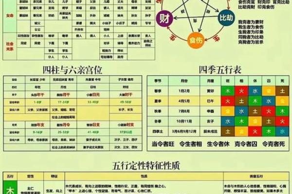 八字公式