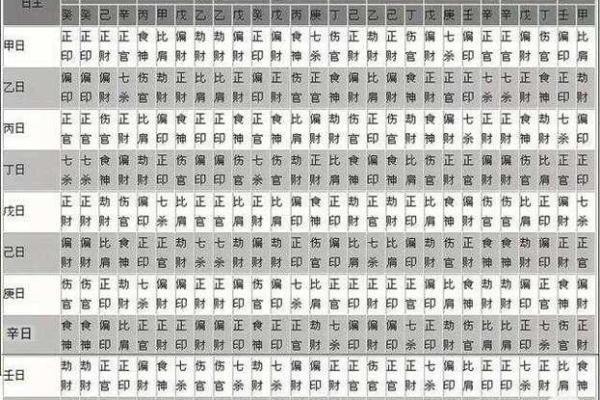 八字公式