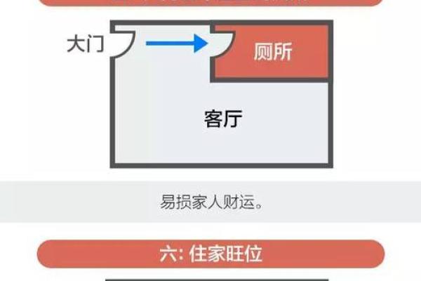 十大小户型之家居风水的宜和忌