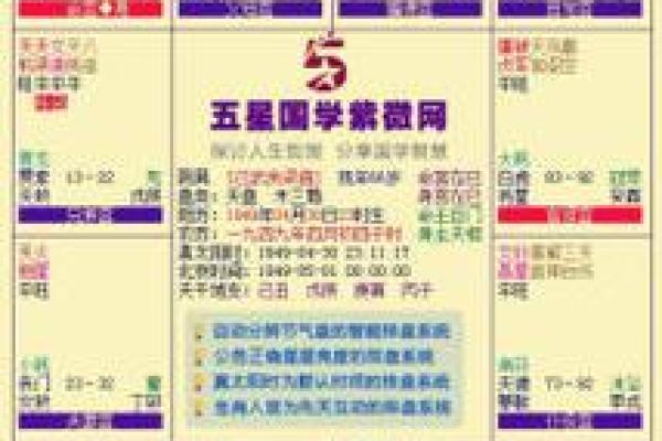 紫薇斗数排盘步骤
