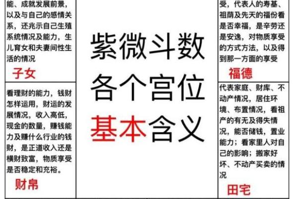紫薇斗数看性和谐