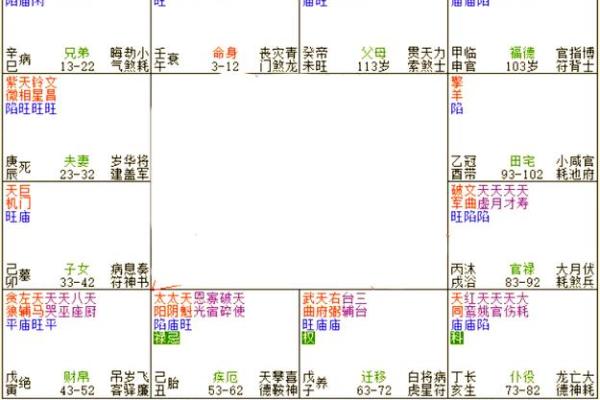 紫微斗数太阳星在各宫的影响 紫微斗数太阳星在各宫的影响
