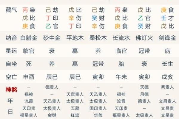 八字有辰戌