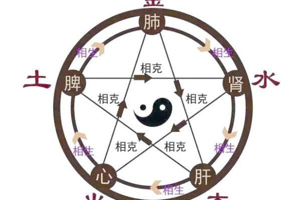 日上偏财的八字组合有哪些