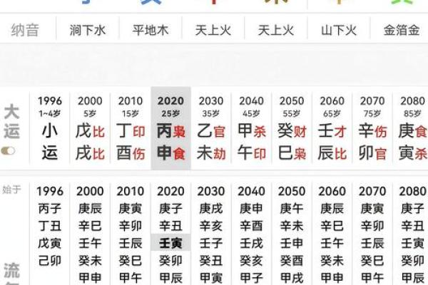 日上偏财的八字组合有哪些