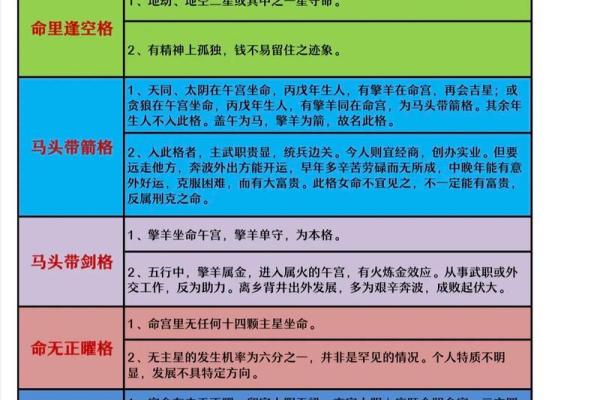紫微斗数最上等格局 富贵格局