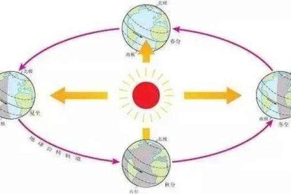 一天中星座有西升东落的现象吗