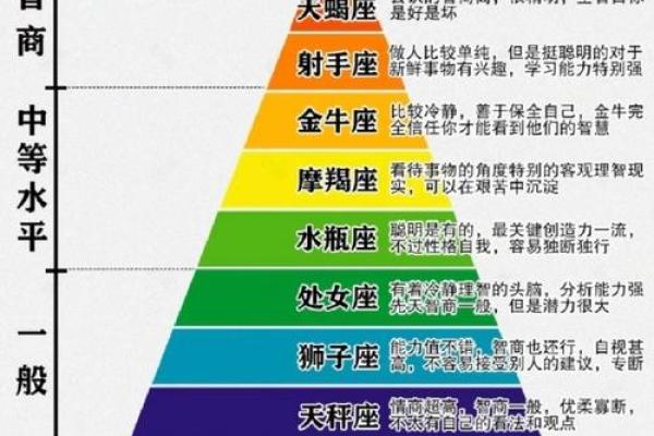 一天中星座有西升东落的现象吗