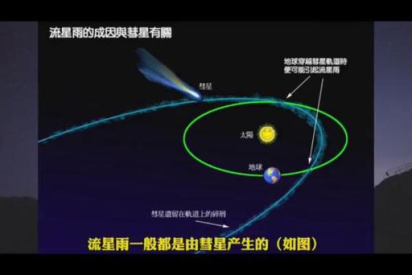 流星是落在哪里的星座