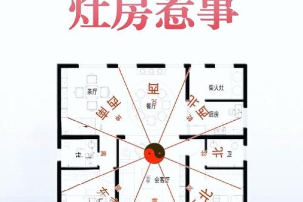 怎样看房子门风水
