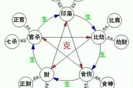 八字与三才是怎样配置的
