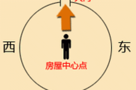 坐东向西房子两边厢房风水讲究