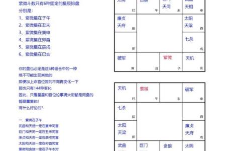 浅谈紫微斗数的六线十二宫