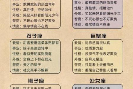 星座所主与断式口诀_
