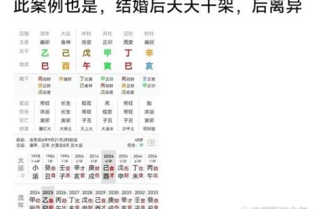 八字官禄宫怎么看婚姻
