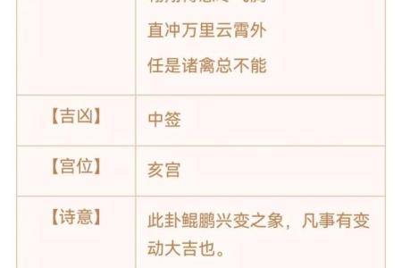 观音灵签第18签事业
