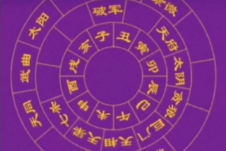 紫微斗数之生年干四化表象：迁移宫四化表象