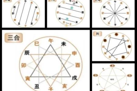 酉戌害八字