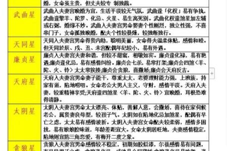紫微斗数之福德宫与诸星，太阳星在福德宫是什么意思？