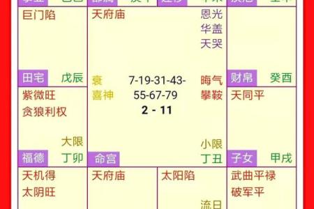 紫薇斗数怎么看分家