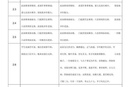 骨格算命表,生辰八字算命斤两
