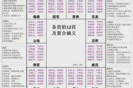 紫薇斗数双星速配