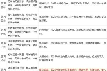 称骨算命法则