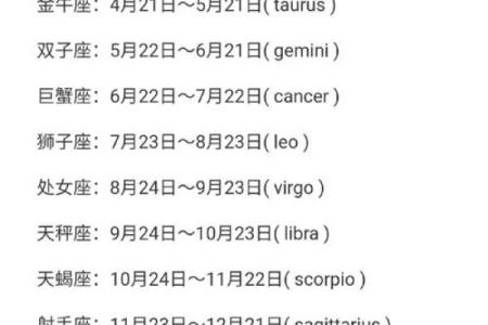 如何判别自己是哪个星座的人