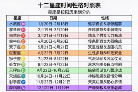 十二星座改日期是真的吗