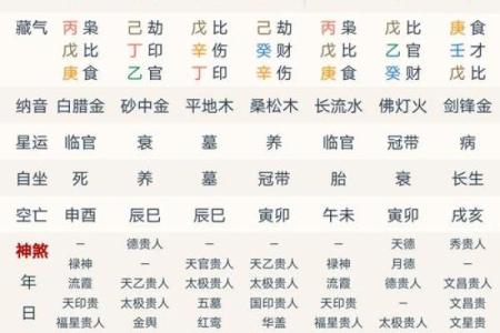 八字有辰戌