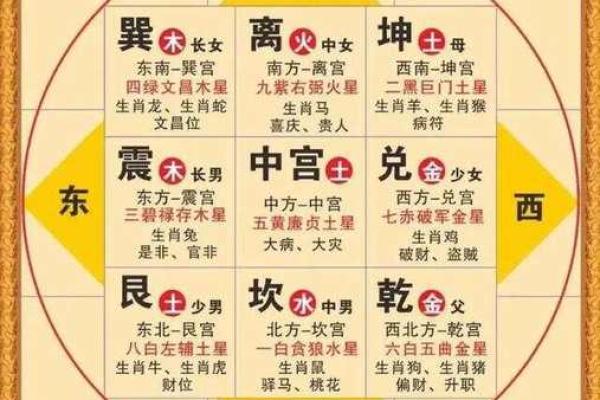 紫微斗数动迁 紫微斗数看迁移方位？