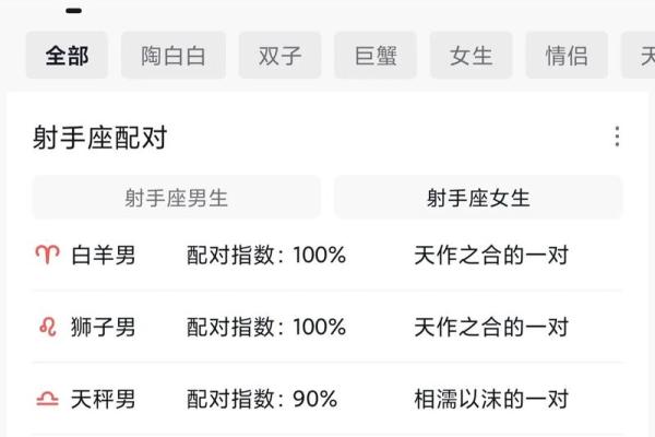 十二星座射手座和白羊能结婚吗女生