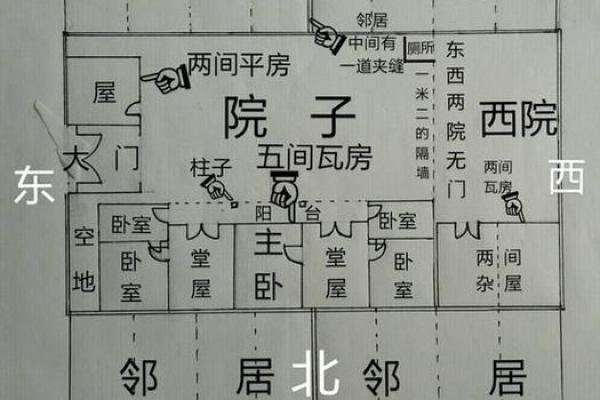 风水房子不齐什么意思
