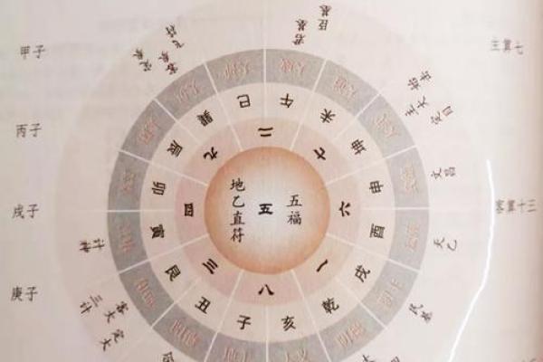 紫薇斗数和太乙神数哪个好