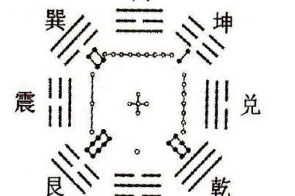 紫微斗数之八卦万物类象:坎卦详解 紫微斗数之八卦万物类象:坎卦详解