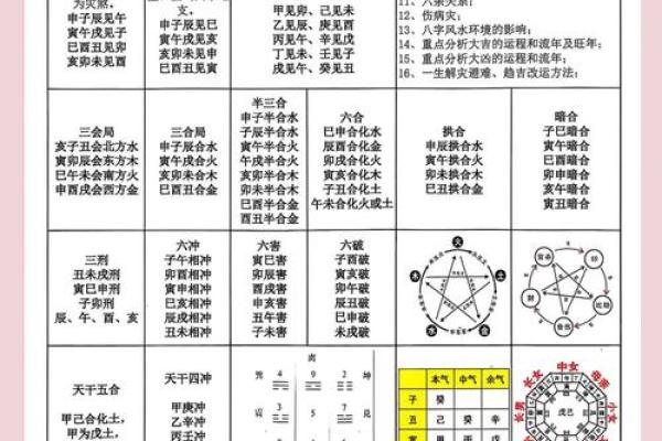 详解八字