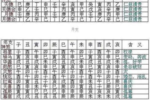 八字宫位看兄弟个数