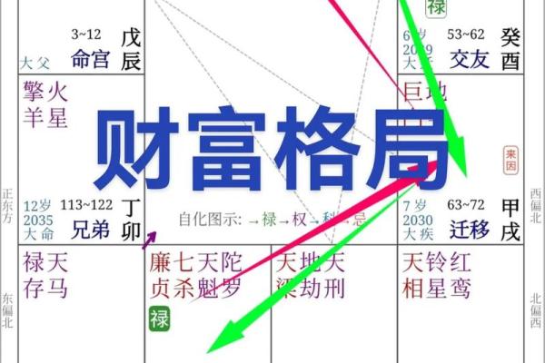 八字宫位看兄弟个数