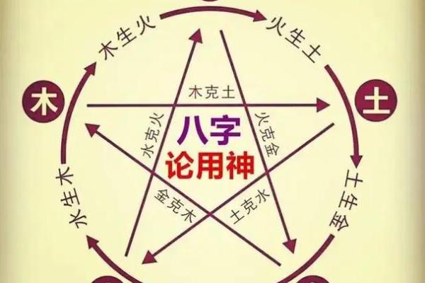 八字五行喜用神