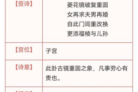 文殊菩萨灵签,文殊师利灵签在线抽签