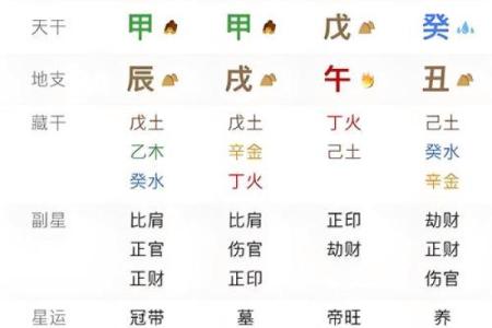 算命的说的苦命是什么意思