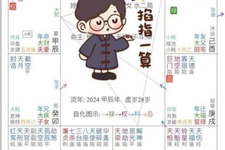 紫薇斗数怎么排命盘