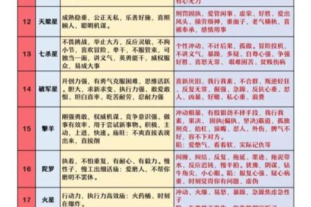 紫薇斗数看你何时生育
